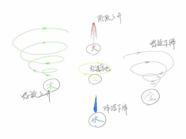 奇门遁甲的起源之谜：黄帝梦授还是春秋战国创制？