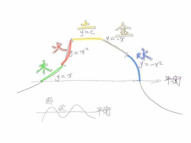 奇门遁甲的起源之谜：黄帝梦授还是春秋战国创制？