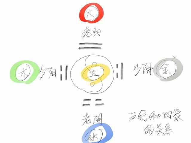 奇门遁甲的起源之谜：黄帝梦授还是春秋战国创制？