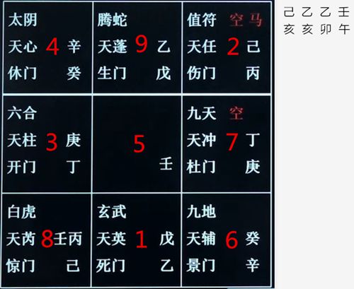 奇门遁甲九宫排布图片大全与九宫格局分解的知识点汇总