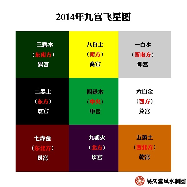 奇门风水布局指南：催财催官催吉助旺，改善办公环境风水