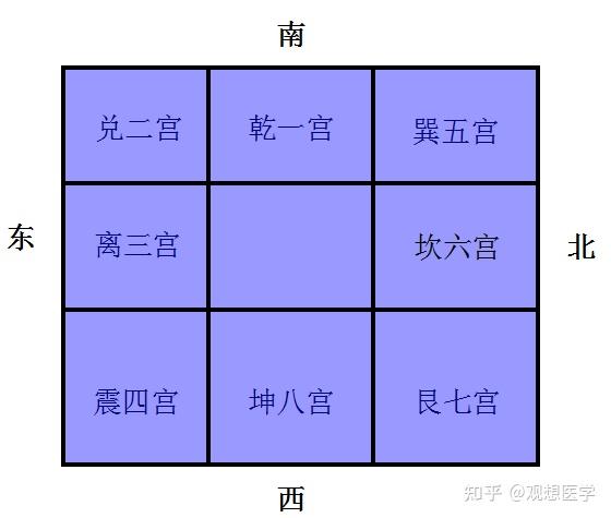 奇门遁甲九宫旺衰分析与断事诀窍及数字算法