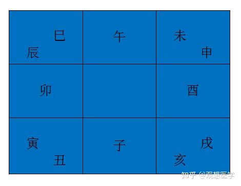 奇门遁甲九宫旺衰分析与断事诀窍及数字算法