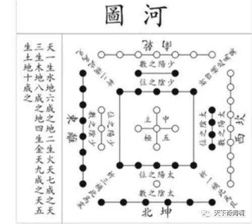 上古神话传说中伏羲与河图的神秘故事