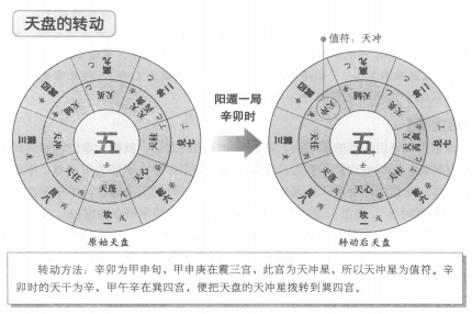 烟波钓叟歌：奇门遁甲中值符与值使的奥秘解析