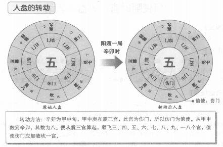 烟波钓叟歌：奇门遁甲中值符与值使的奥秘解析