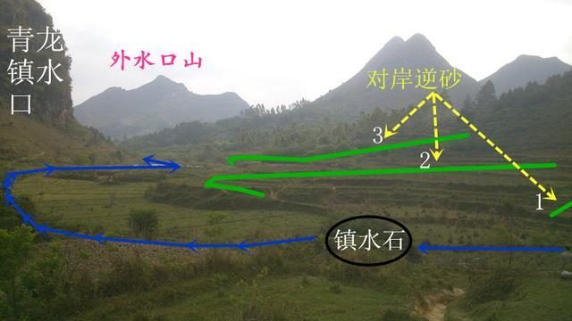 终身局的验证与探讨：阳艮阴坤拆补法的准确性及应用