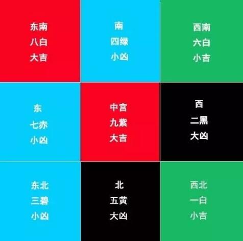 奇门遁甲八门吉凶解析，助你趋吉避凶