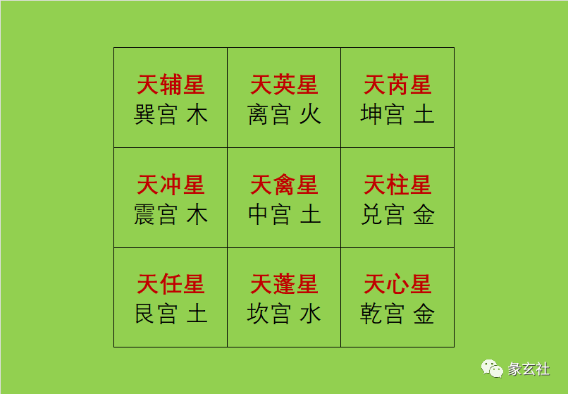 探秘北斗九星：来源、名称及在不同领域的应用