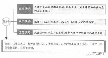 奇门遁甲凶格化解方法_周时才奇门凶格有哪些_奇门凶格可以化解吗