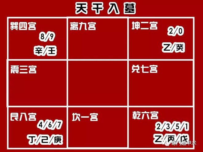 奇门遁甲中九宫属性、方位及奇门婚姻宫数字含义解析