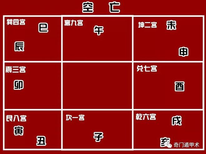 奇门遁甲中九宫属性、方位及奇门婚姻宫数字含义解析