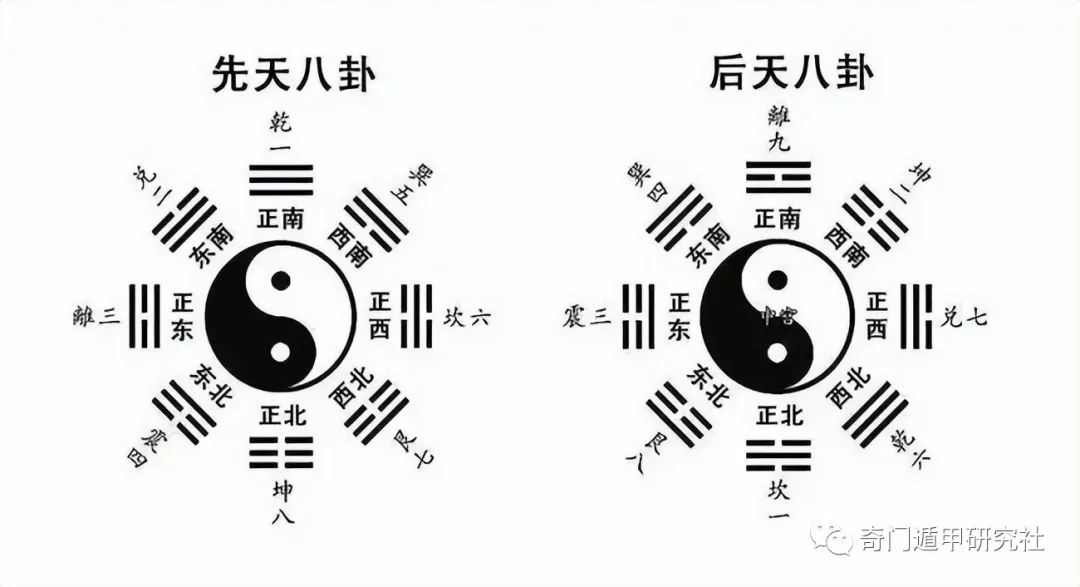 奇门遁甲九宫格局分解：年干宫、月干宫、日干宫、时干宫各代表什么？