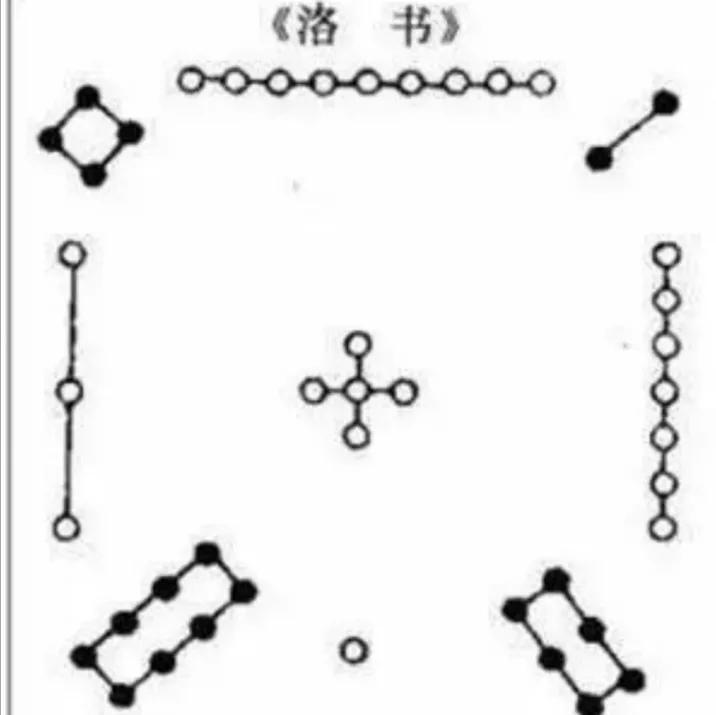 易经中的河图与洛书：神秘数字与天地人三才之数的奥秘