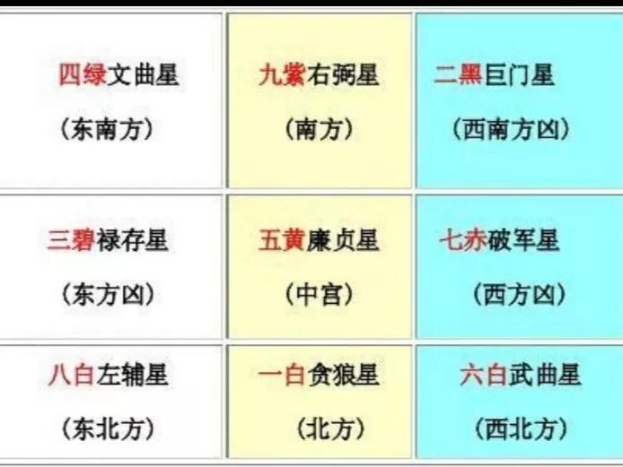 易经中的河图与洛书：神秘数字与天地人三才之数的奥秘