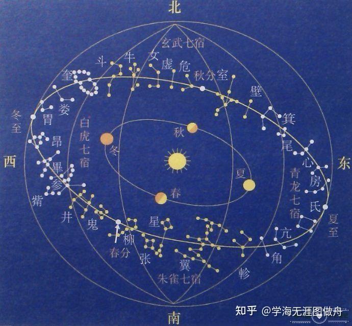 易经中的河图与洛书：神秘数字与天地人三才之数的奥秘