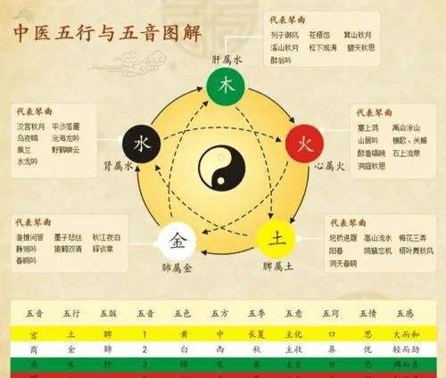 九星五行属性解析：吉凶所属及生年阴阳对人间万事的影响