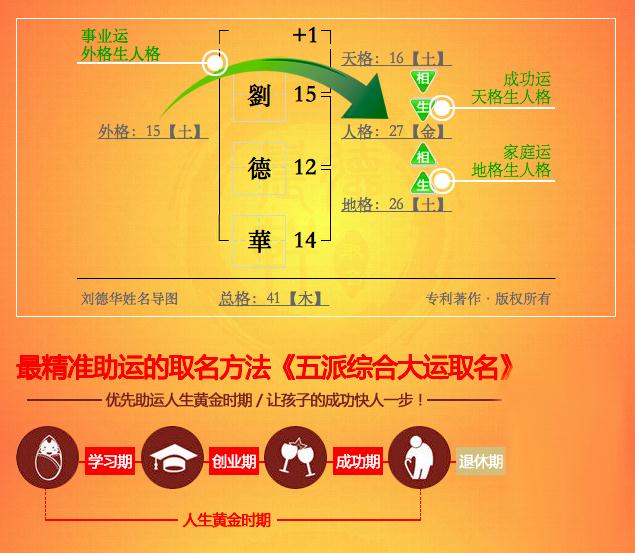 生辰八字结合周易起名，探索中华文化瑰宝