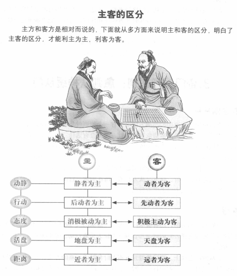 奇门遁甲预测：掌握主客原则，洞察成败关键