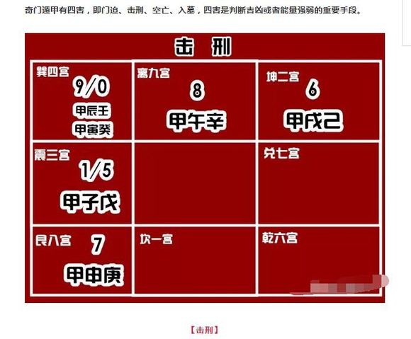 杨煦说奇门：数字奇门、星座命理与奇门遁甲预测的解析