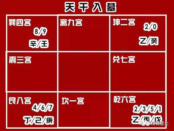 杨煦说奇门：数字奇门、星座命理与奇门遁甲预测的解析