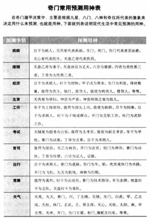 用奇门遁甲怎么预测股票行情怎样能准确把握股市的？奇门遁甲入门