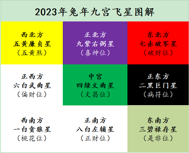 奇门遁甲排盘软件推荐：易家人奇门排盘，八字排盘助手