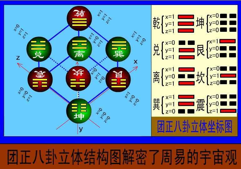 易学知识：奇门遁甲中的求财、出行、交易之道