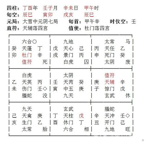 鸣法奇门排盘九个宫位,值符为何飞布十次?