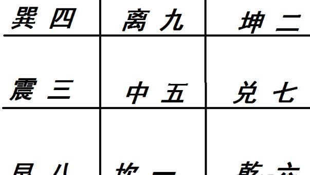 奇门遁甲入门基础：三分钟带你了解一个统帅、三路奇兵、六员大将