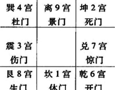 奇门遁甲入门基础：三分钟带你了解一个统帅、三路奇兵、六员大将