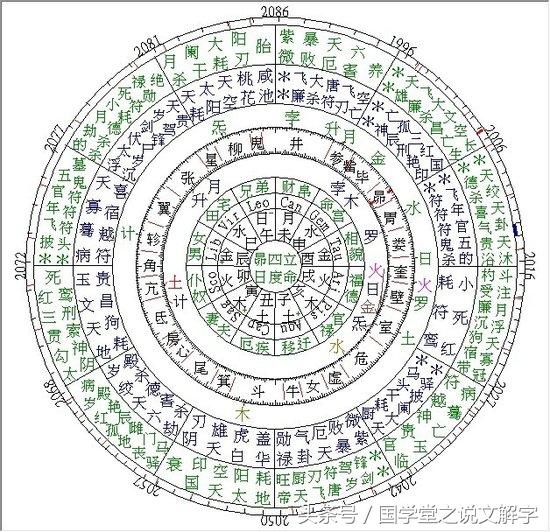 中国古代惊人秘术：占星术、堪舆术、奇门遁甲，你知道几个？