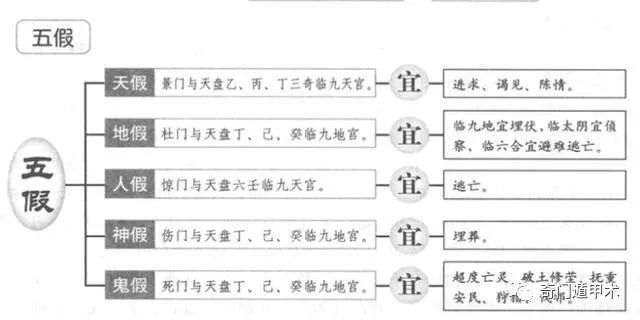 奇门遁甲中的吉利格局：奇与门兮共太阴，三般难得总加临