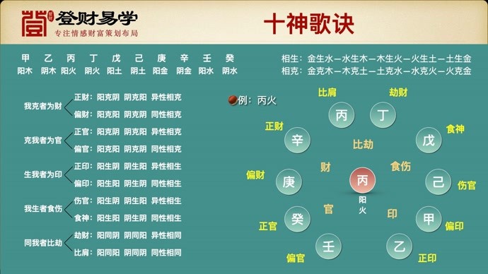 八字算命的经典例子详解：从八字四柱到免费算命终身详批