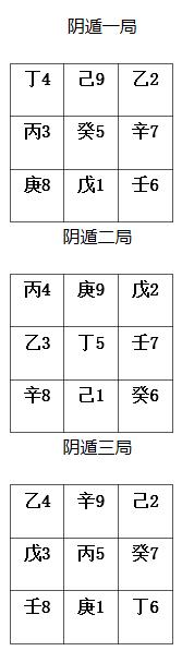 九宫飞星：阴遁与阳遁，顺飞与逆飞