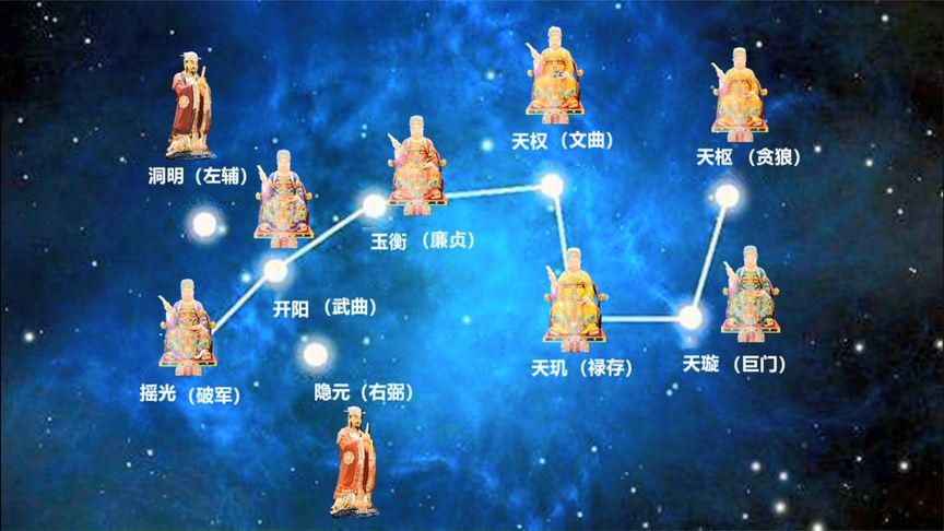 探秘九星之说：风水术数与天文之关联及运行规律简述