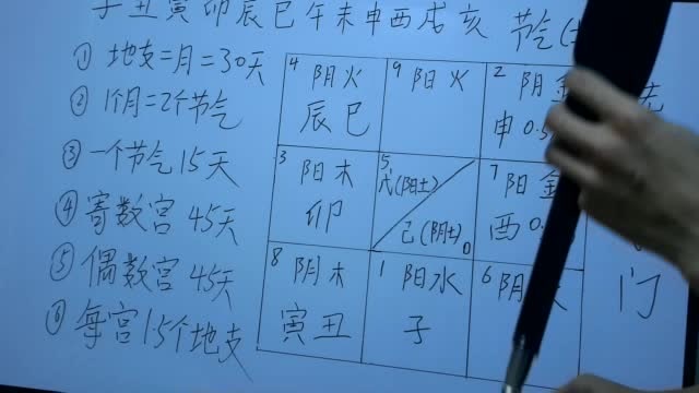 探秘九星之说：风水术数与天文之关联及运行规律简述