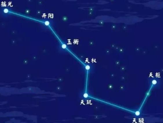 探秘九星之说：风水术数与天文之关联及运行规律简述