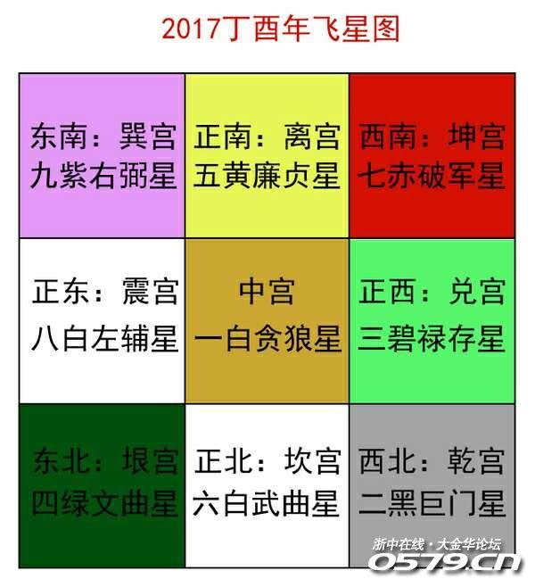 奇门遁甲九星含义及吉凶解读：蓬芮冲辅禽心柱任英的秘密