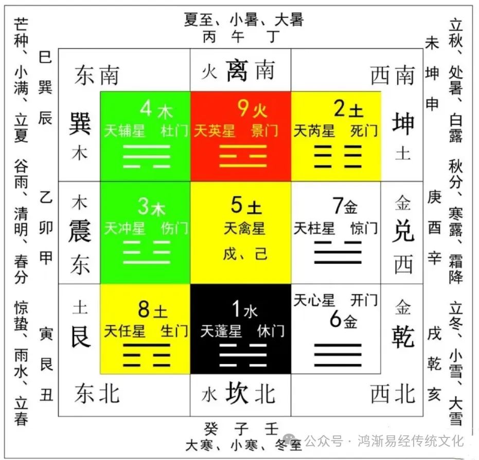 奇门意象：解读奇门语言，掌握预测之道